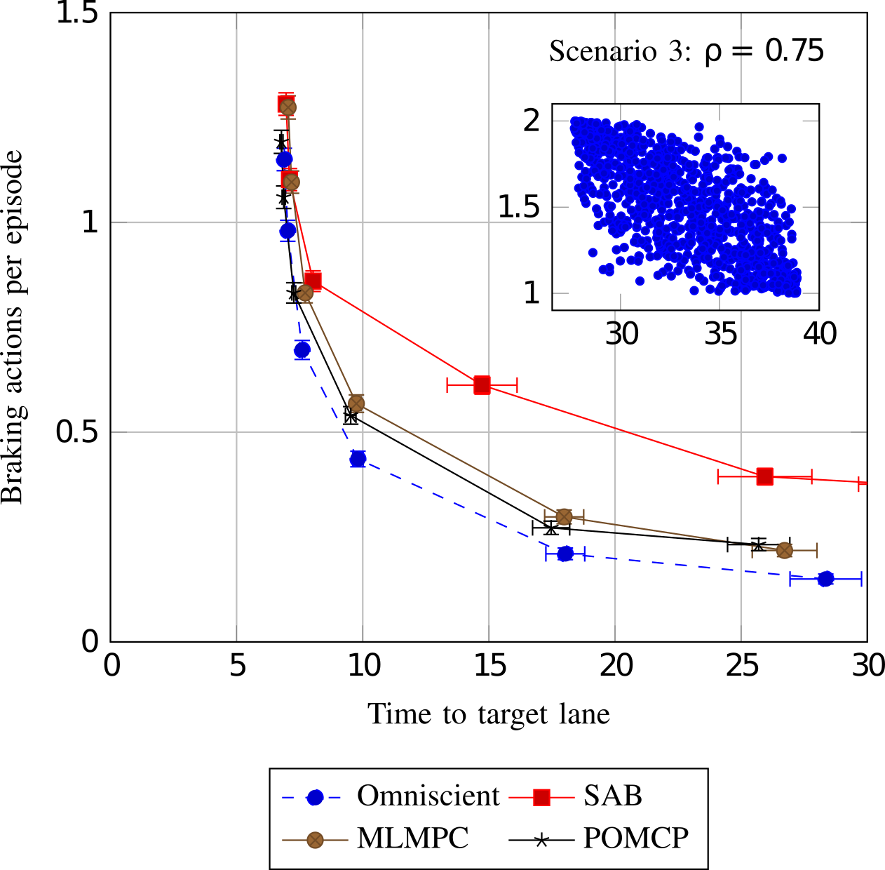 Safety-Efficiency Tradeoff alt split