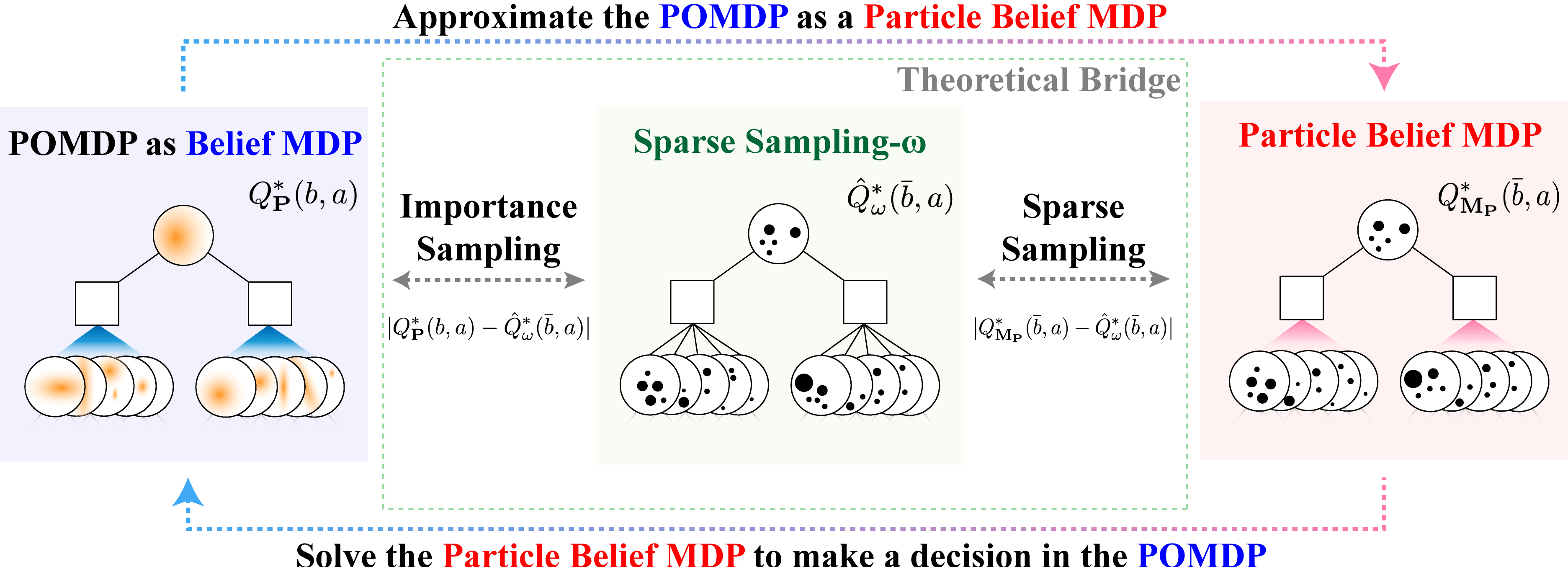 Particle Belief MDP alt centered