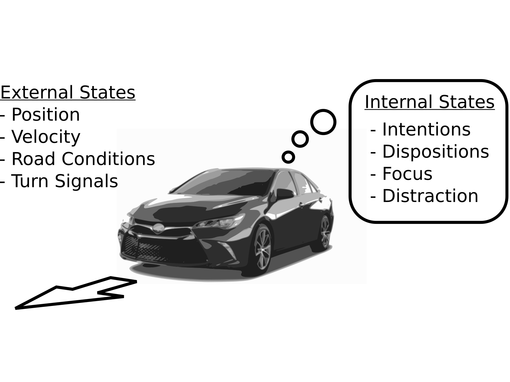 Internal States alt split